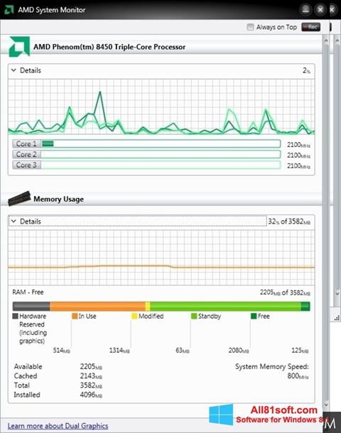 Screenshot AMD System Monitor Windows 8.1